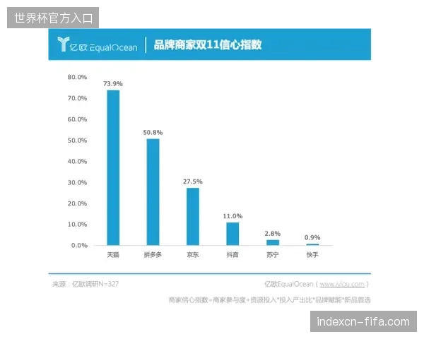 世界杯直播流量留存率低下，全自动云剪辑是唯一的救场方案吗？